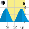 Pine Island tide chart for Sunday, July 9, 2023