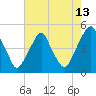 Pine Island tide chart for Sunday, August 13, 2023