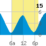 Pine Island tide chart for Tuesday, August 15, 2023