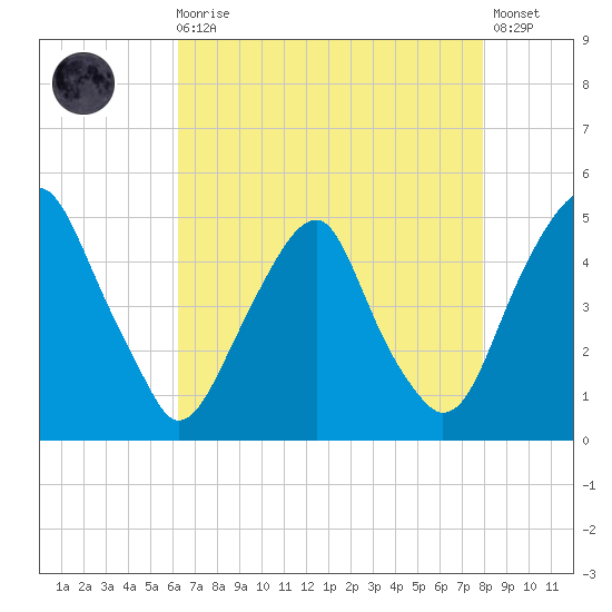 Pine Island tide chart for Wednesday, August 16, 2023