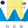 Pine Island tide chart for Wednesday, August 16, 2023