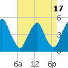 Pine Island tide chart for Thursday, August 17, 2023