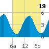 Pine Island tide chart for Saturday, August 19, 2023