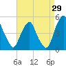Pine Island tide chart for Tuesday, August 29, 2023