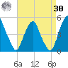 Pine Island tide chart for Wednesday, August 30, 2023