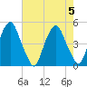 Pine Island tide chart for Saturday, August 5, 2023