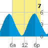 Pine Island tide chart for Monday, August 7, 2023
