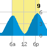 Pine Island tide chart for Wednesday, August 9, 2023
