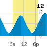 Pine Island tide chart for Tuesday, September 12, 2023