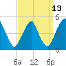 Pine Island tide chart for Wednesday, September 13, 2023