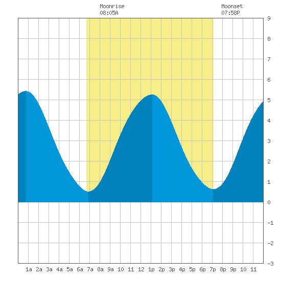 Pine Island tide chart for Saturday, September 16, 2023