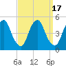 Pine Island tide chart for Sunday, September 17, 2023