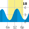 Pine Island tide chart for Monday, September 18, 2023