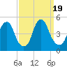 Pine Island tide chart for Tuesday, September 19, 2023