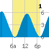 Pine Island tide chart for Friday, September 1, 2023