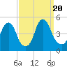 Pine Island tide chart for Wednesday, September 20, 2023