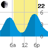 Pine Island tide chart for Friday, September 22, 2023
