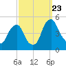 Pine Island tide chart for Saturday, September 23, 2023