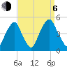 Pine Island tide chart for Wednesday, September 6, 2023