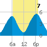 Pine Island tide chart for Thursday, September 7, 2023