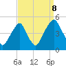 Pine Island tide chart for Friday, September 8, 2023