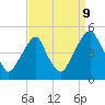 Pine Island tide chart for Saturday, September 9, 2023