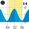Pine Island tide chart for Saturday, October 14, 2023