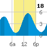 Pine Island tide chart for Wednesday, October 18, 2023