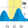 Pine Island tide chart for Friday, October 20, 2023