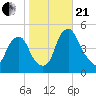 Pine Island tide chart for Saturday, October 21, 2023