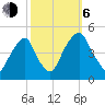 Pine Island tide chart for Friday, October 6, 2023