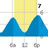 Pine Island tide chart for Saturday, October 7, 2023