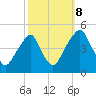 Pine Island tide chart for Sunday, October 8, 2023