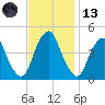 Pine Island tide chart for Monday, November 13, 2023
