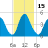 Pine Island tide chart for Wednesday, November 15, 2023