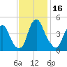 Pine Island tide chart for Thursday, November 16, 2023
