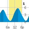 Pine Island tide chart for Wednesday, November 1, 2023