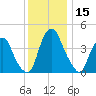 Pine Island tide chart for Friday, December 15, 2023