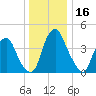 Pine Island tide chart for Saturday, December 16, 2023