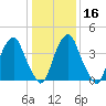 Pine Island tide chart for Tuesday, January 16, 2024