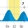 Pine Island tide chart for Sunday, January 7, 2024
