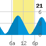 Pine Island tide chart for Wednesday, February 21, 2024