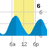Pine Island tide chart for Tuesday, February 6, 2024