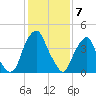Pine Island tide chart for Wednesday, February 7, 2024