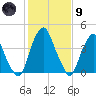 Pine Island tide chart for Friday, February 9, 2024