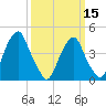 Pine Island tide chart for Friday, March 15, 2024