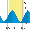 Pine Island tide chart for Thursday, March 21, 2024