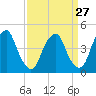 Pine Island tide chart for Wednesday, March 27, 2024