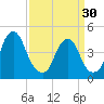 Pine Island tide chart for Saturday, March 30, 2024