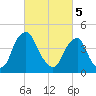 Pine Island tide chart for Tuesday, March 5, 2024